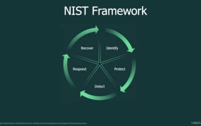 What is the NIST Cybersecurity Framework