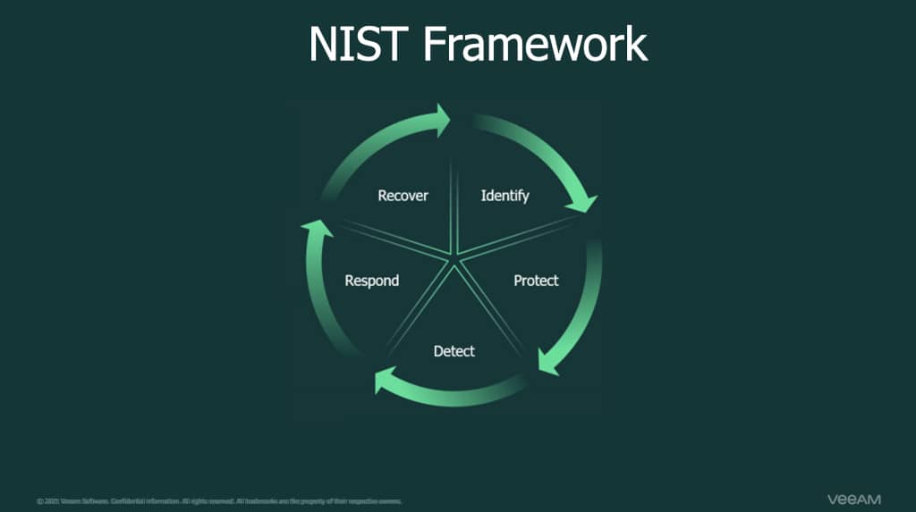 nist framework